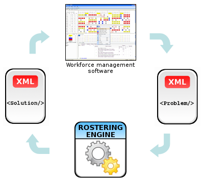 XML data flow diagram